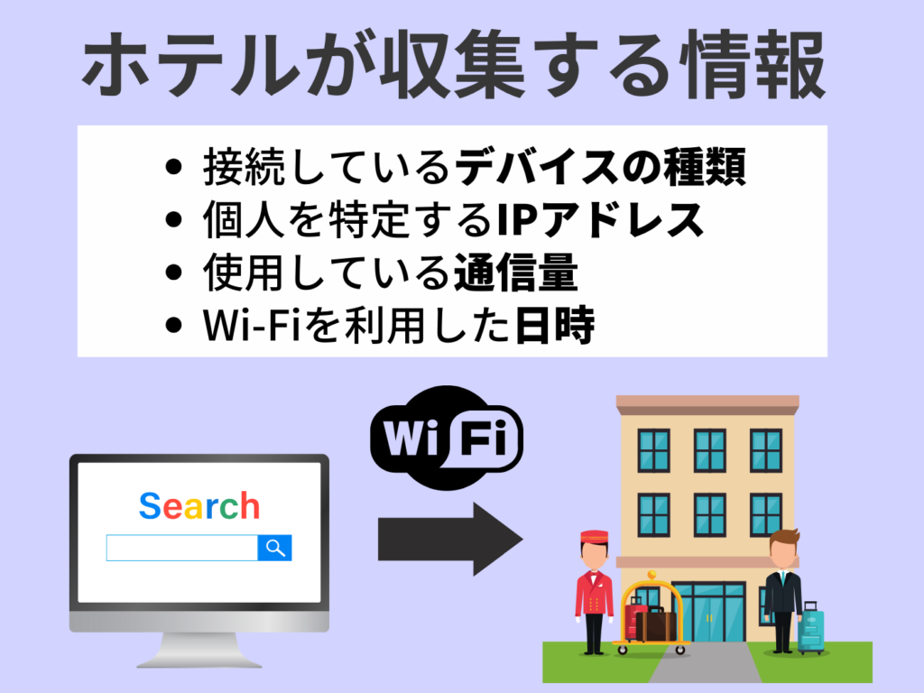 Wi-Fi接続によってホテルが収集できる情報