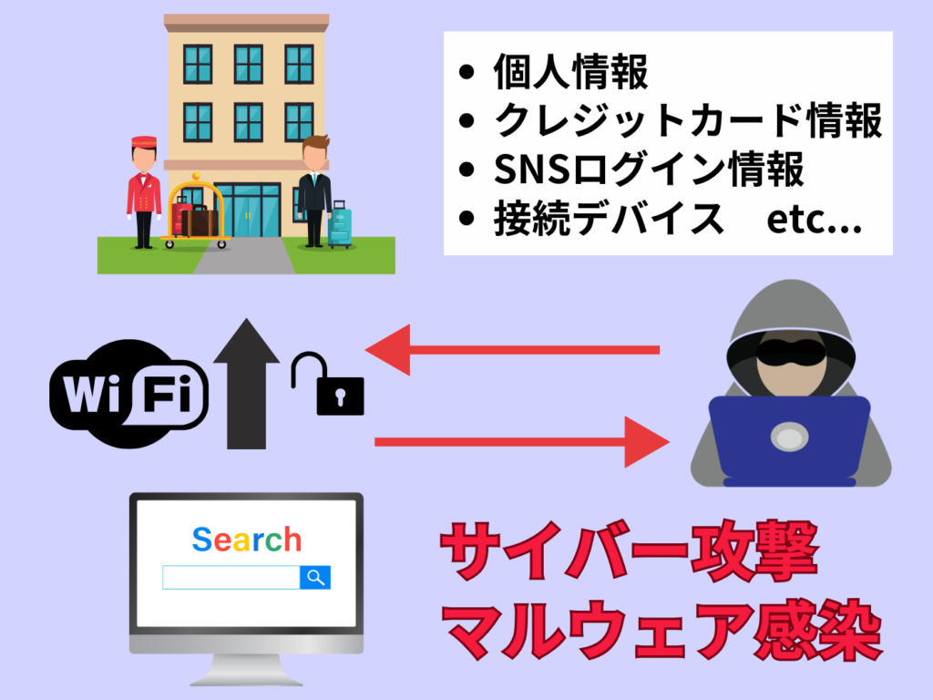 中間者攻撃のイメージ図