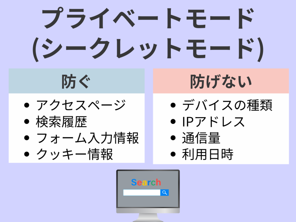 プライベートモード(シークレットモード)の効果