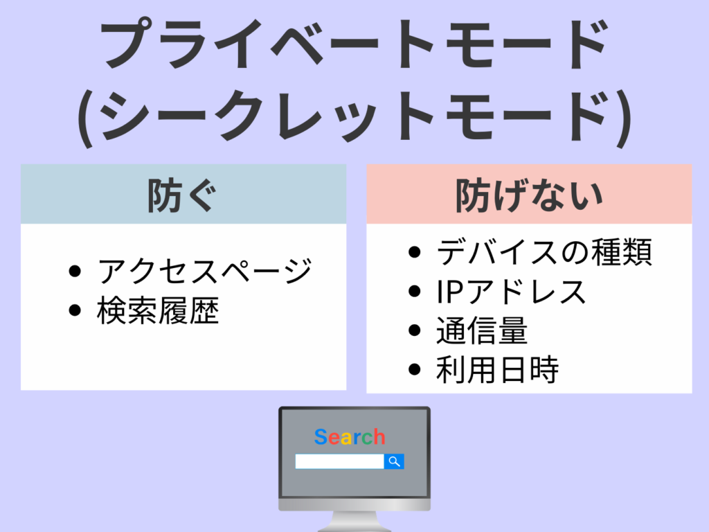 プライベートモード(シークレットモード)の効果