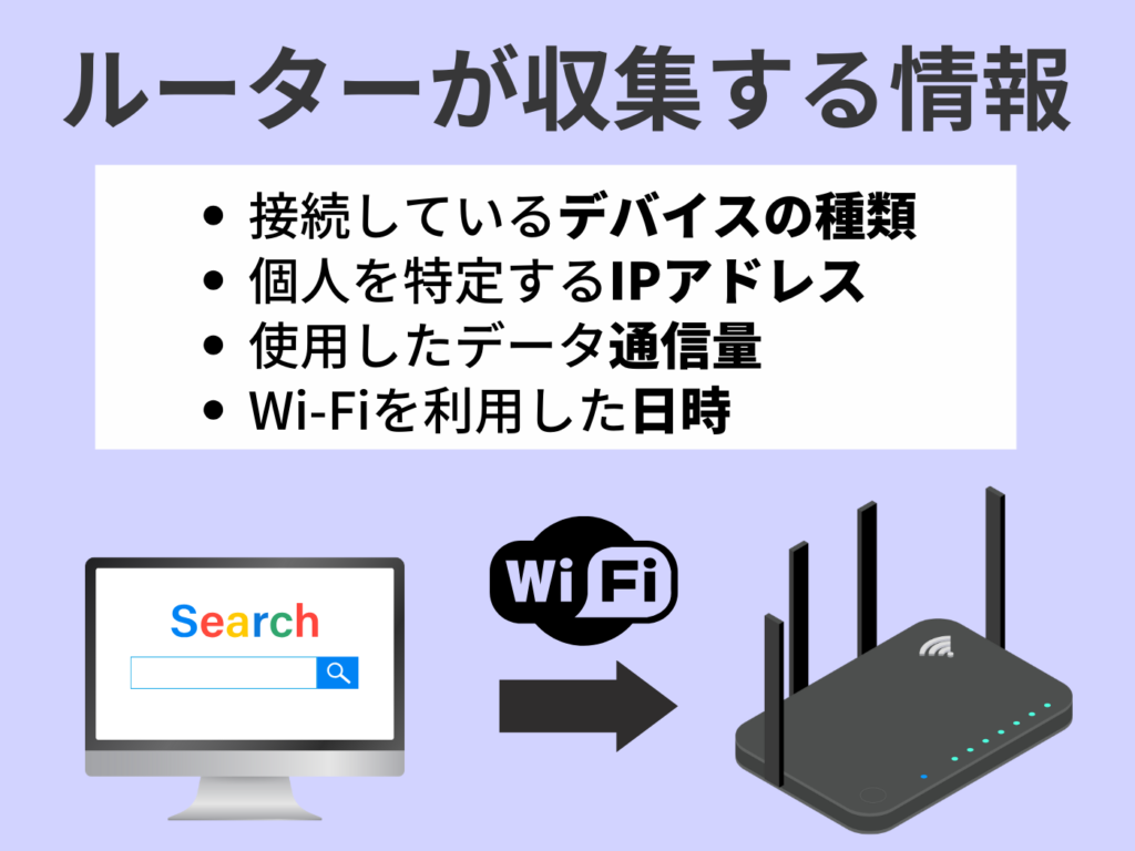 Wi-Fiルーターが記録するデータ情報