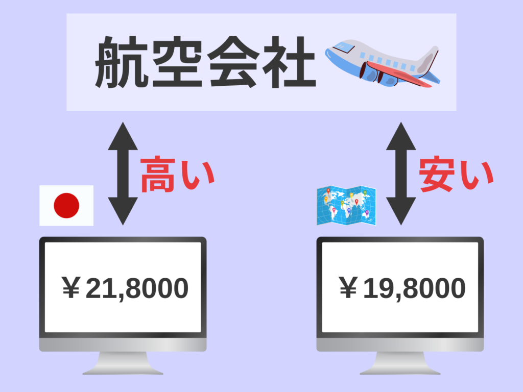 アクセスする国による航空券の金額差