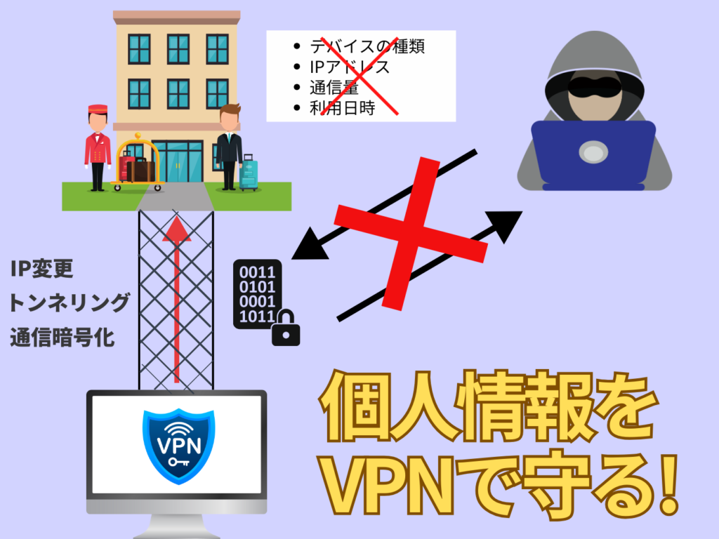 VPNで外部アクセスを防ぐ