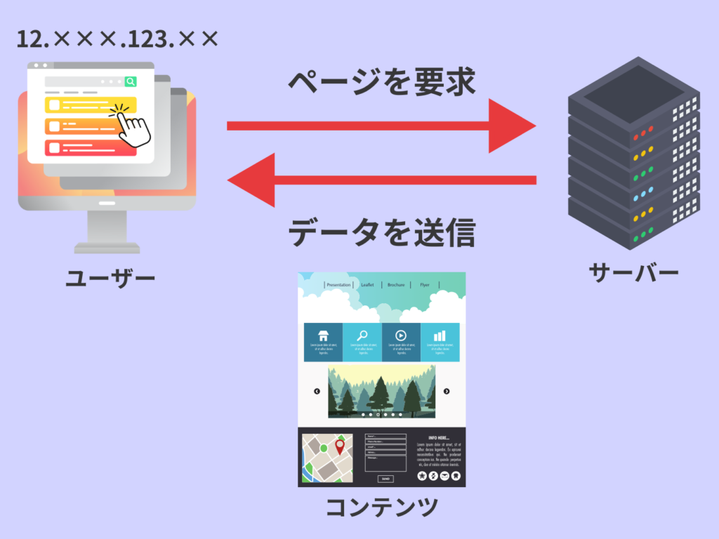 ルーティングの流れ