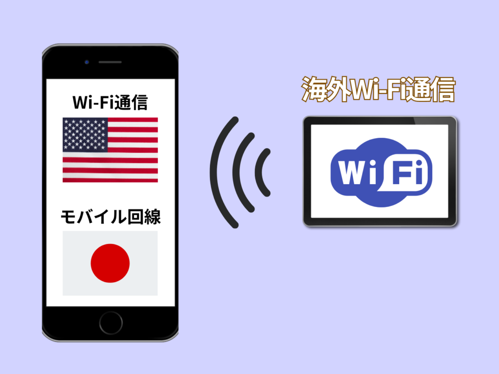 海外Wi-Fiの接続イメージ