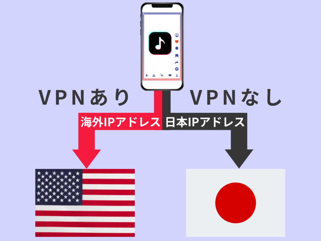 IPアドレス変更のイメージ図