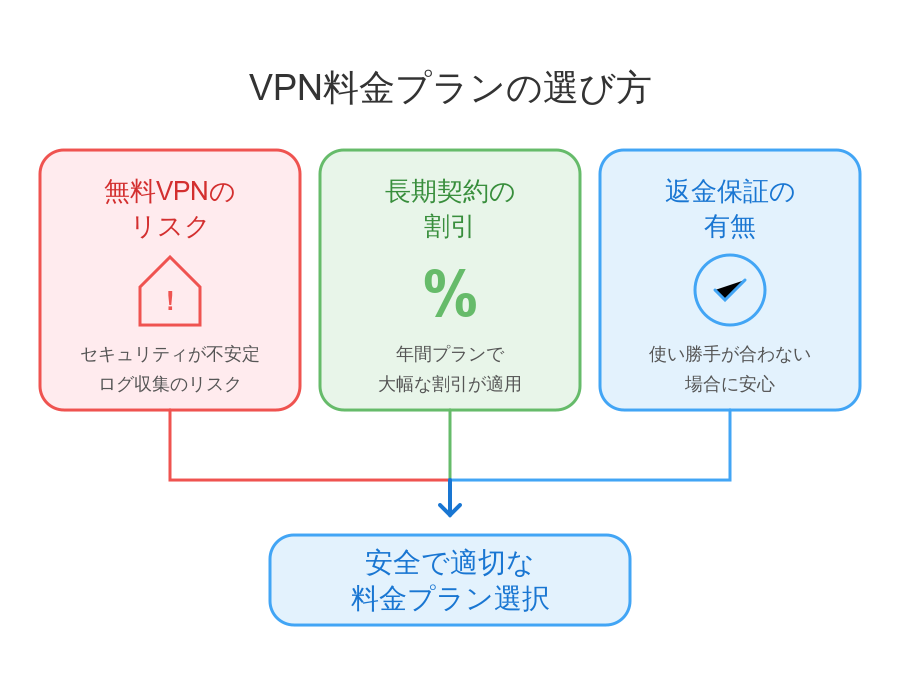 料金プラン選びのポイント