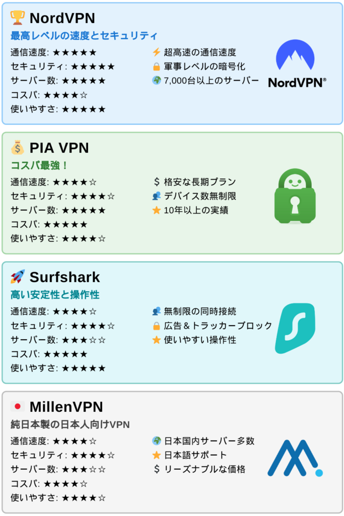 VPNの特徴と比較