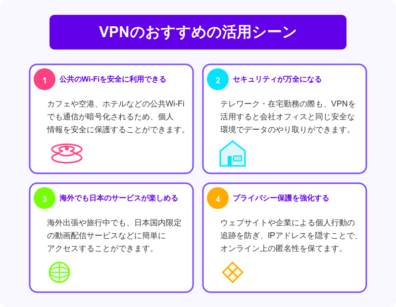 VPNの活用シーン